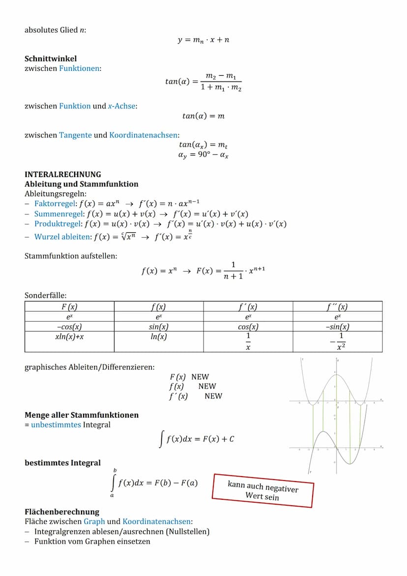 VEKTOREN
Vektoren aufstellen
Nullvektor
Einheitsvektor
Gegenvektor
Ortsvektor
orthogonale Vektoren
Betrag
Rechenoperatoren
Addition:
Subtrak