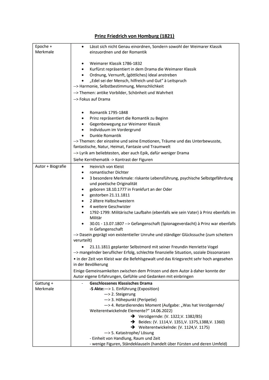 Deutsch Abitur Grundkurs Lernzettel 