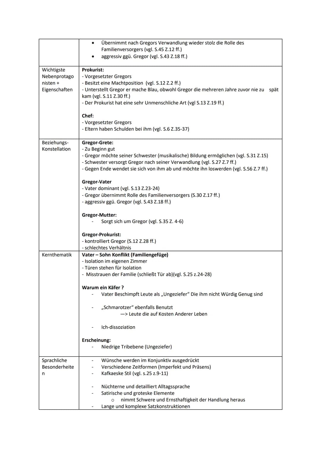 Epoche +
Merkmale
Autor + Biografie
Gattung +
Merkmale
●
●
●
--> Harmonie, Selbstbestimmung, Menschlichkeit
--> Themen: antike Vorbilder, Sc