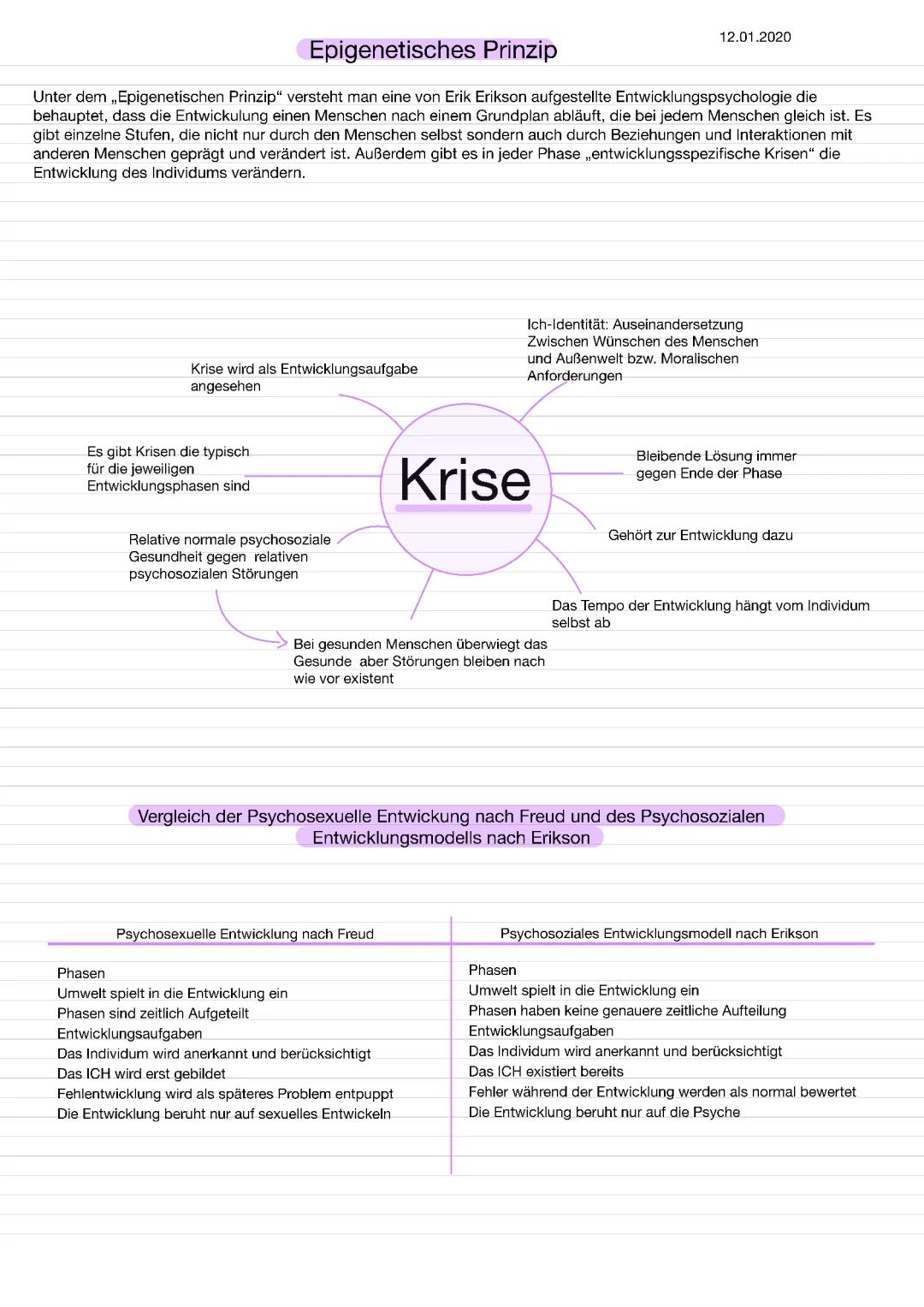 Erikson Stufenmodell einfach erklärt - Psychosoziale Entwicklung nach Erikson & Epigenetisches Prinzip PDF