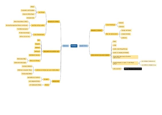 Know Mindmap Genie und Helden thumbnail