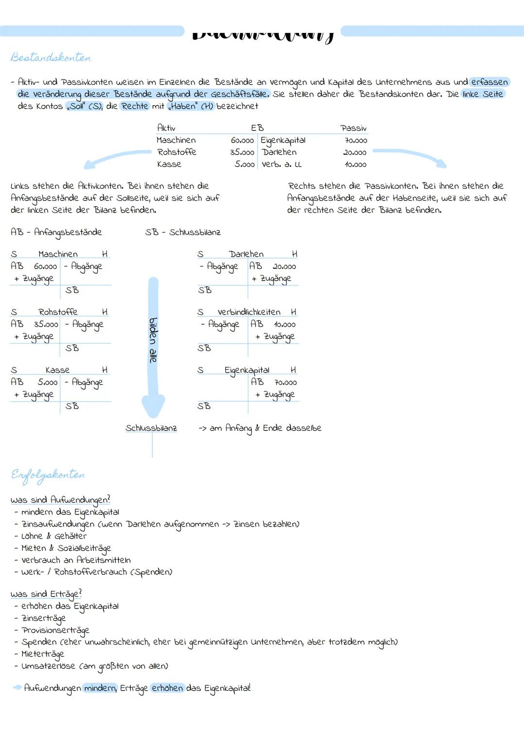 Finanzierung
Finanzierung
Bereitstellung von Finanzmitteln
-deckt den Kapitalbedarf
- auf Passivseite der Bilanz
- um die Investition zu fin