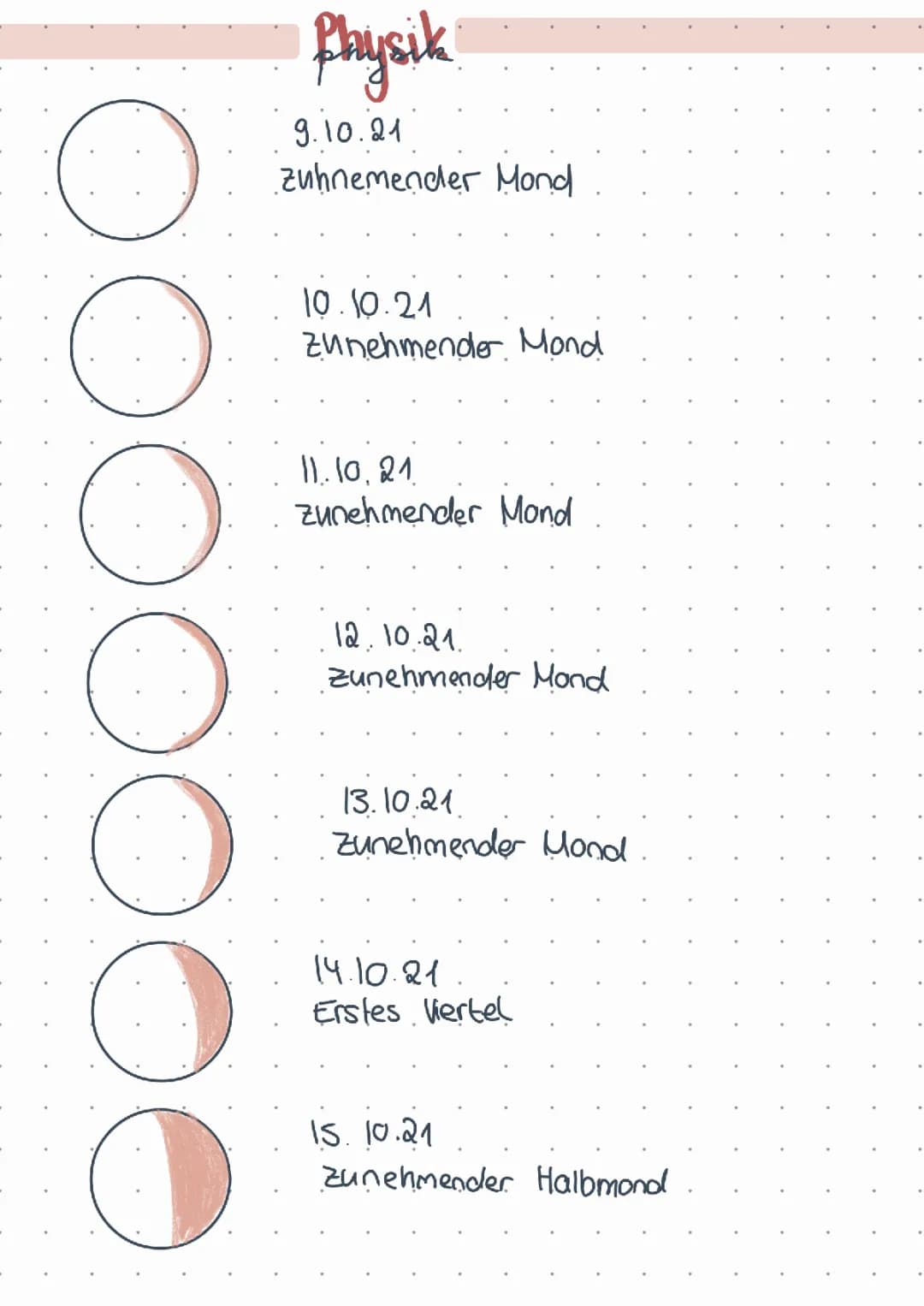 Mondphasen × Beobachtung