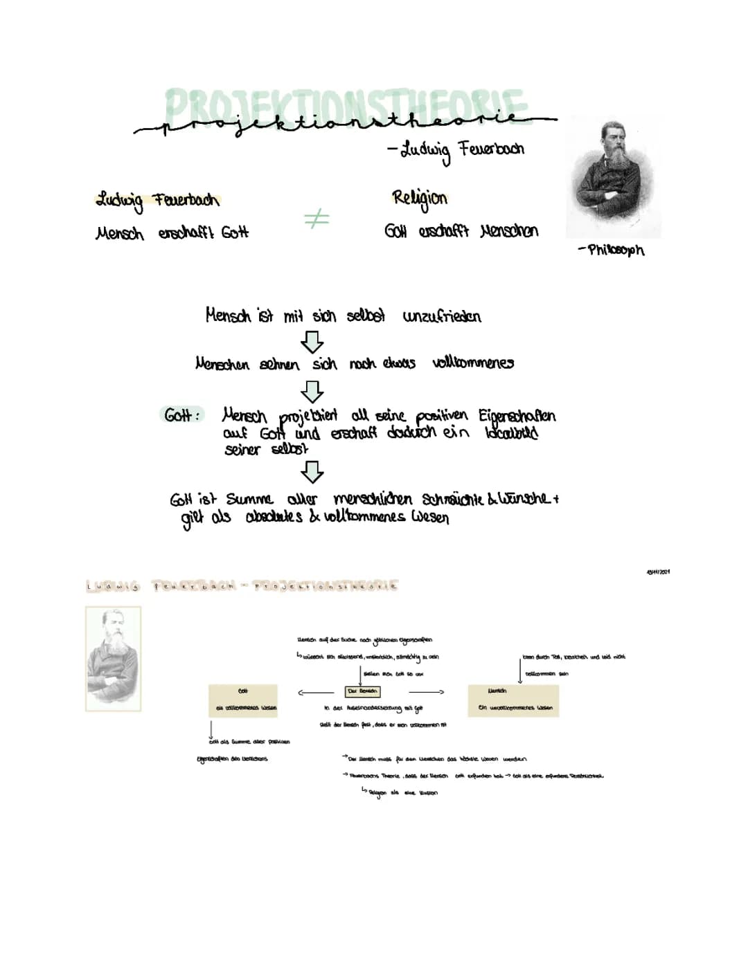 Projektionstheorie von Ludwig Feuerbach