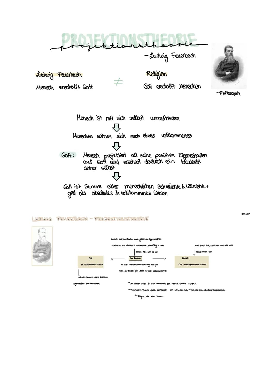 ojektionstheorie
-Ludwig Feuerbach
Religion
GOH erschafft Menschen
projektio
Ludwig Feuerbach
Mensch erschafft Gott
Mensch ist mit sich selb