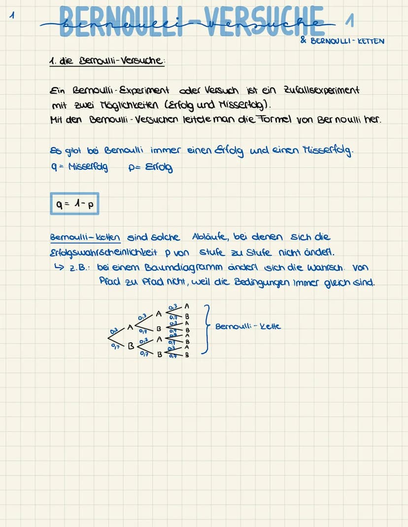 WAHRSCHEINLICHKEIT
Inhalt: Klausur 13.02.23
1: Bernoulli-Versuche, Bernoulli-ketten D
2: Binomialkoeffizienten, GTR-freier Teil
3: Binomialv