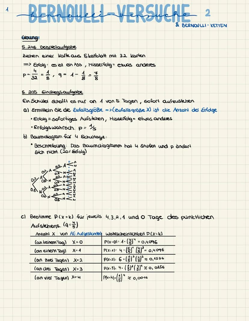 WAHRSCHEINLICHKEIT
Inhalt: Klausur 13.02.23
1: Bernoulli-Versuche, Bernoulli-ketten D
2: Binomialkoeffizienten, GTR-freier Teil
3: Binomialv
