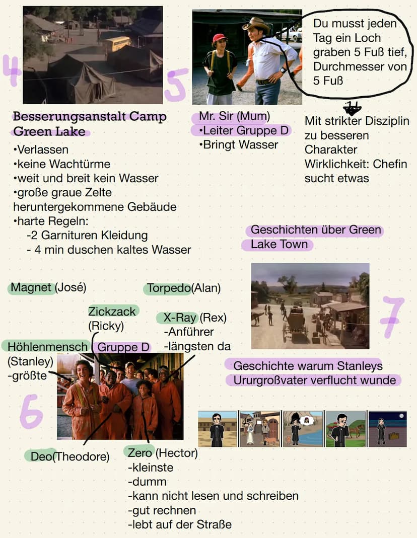 Lena Höcherl 10d
Löcher
Allgemeines zum Buch
Originaltitel: Holes
Veröffentlicht: 1998 (2000 Deutsch)
Genre: Roman.
Preis: 8,95€
Seitenzahl:
