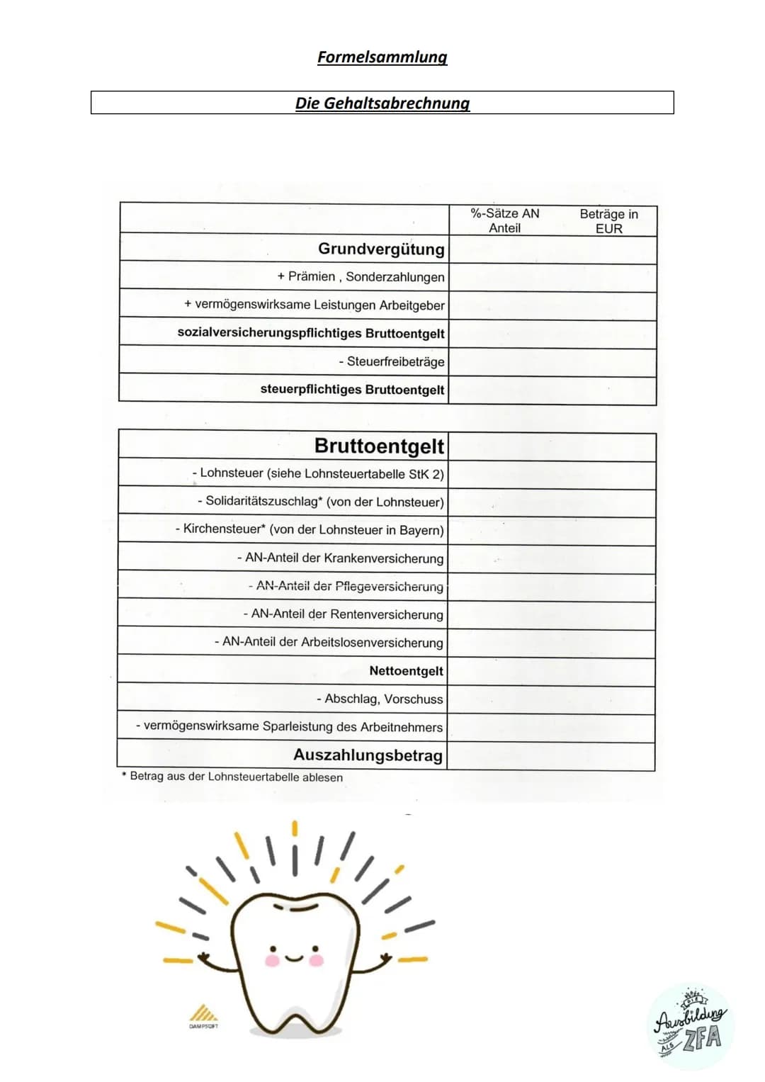 wwww
Formelsammlung
Ausbildung als ZFA
Sweet
Ausbilding
AZFA
ALS Zeitplanung
Meldebestand= Mindestbestand + (Tagesabsatz x Lieferzeit)
Höchs
