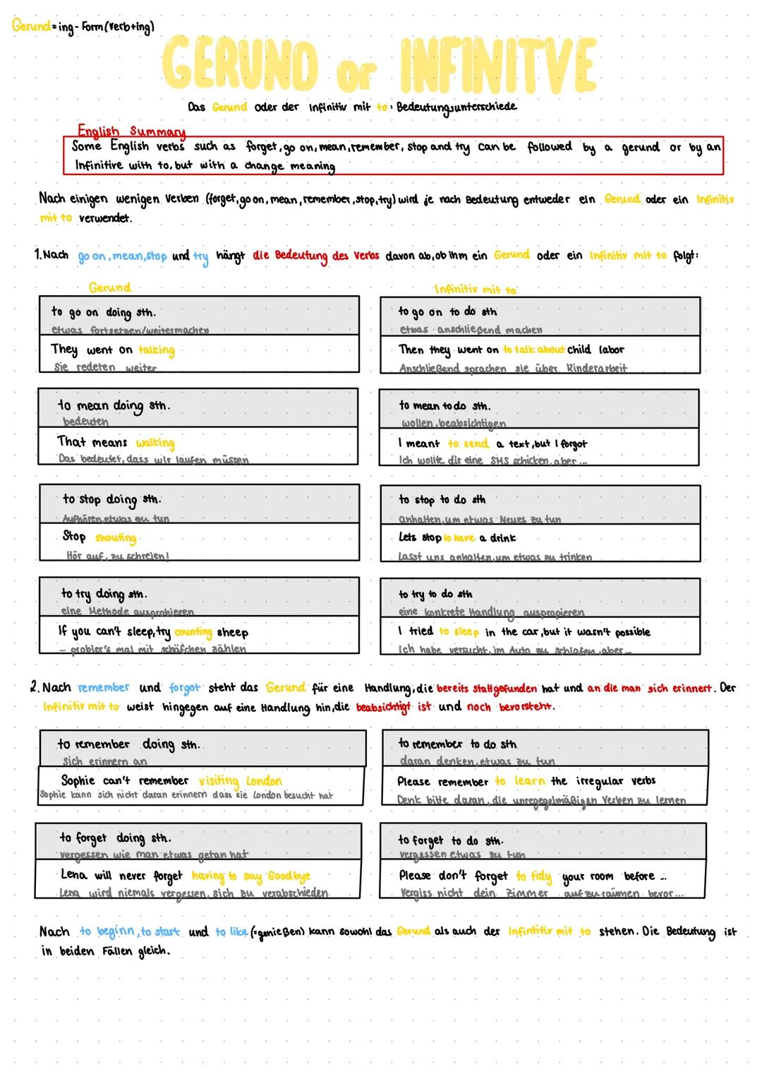Gerunding-Form (verb-ing)
GERUND or INFINITVE
Das Gerund oder der infinitiv mit to Bedeutungsunterschiede
English Summary
Some English verbs