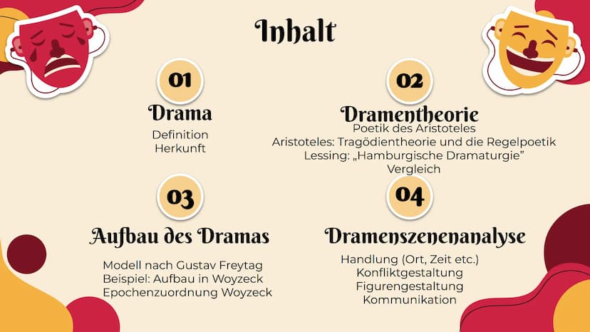 Drama und
Kommunikation
Präsentation
und Nesrin 01
Drama
Definition
Herkunft
Inhalt
02
Dramentheorie
Poetik des Aristoteles
Aristoteles: Tra