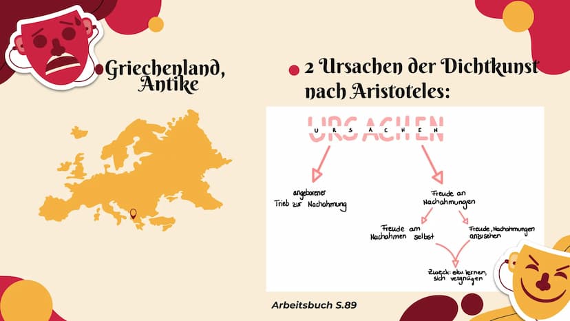 Drama und
Kommunikation
Präsentation
und Nesrin 01
Drama
Definition
Herkunft
Inhalt
02
Dramentheorie
Poetik des Aristoteles
Aristoteles: Tra