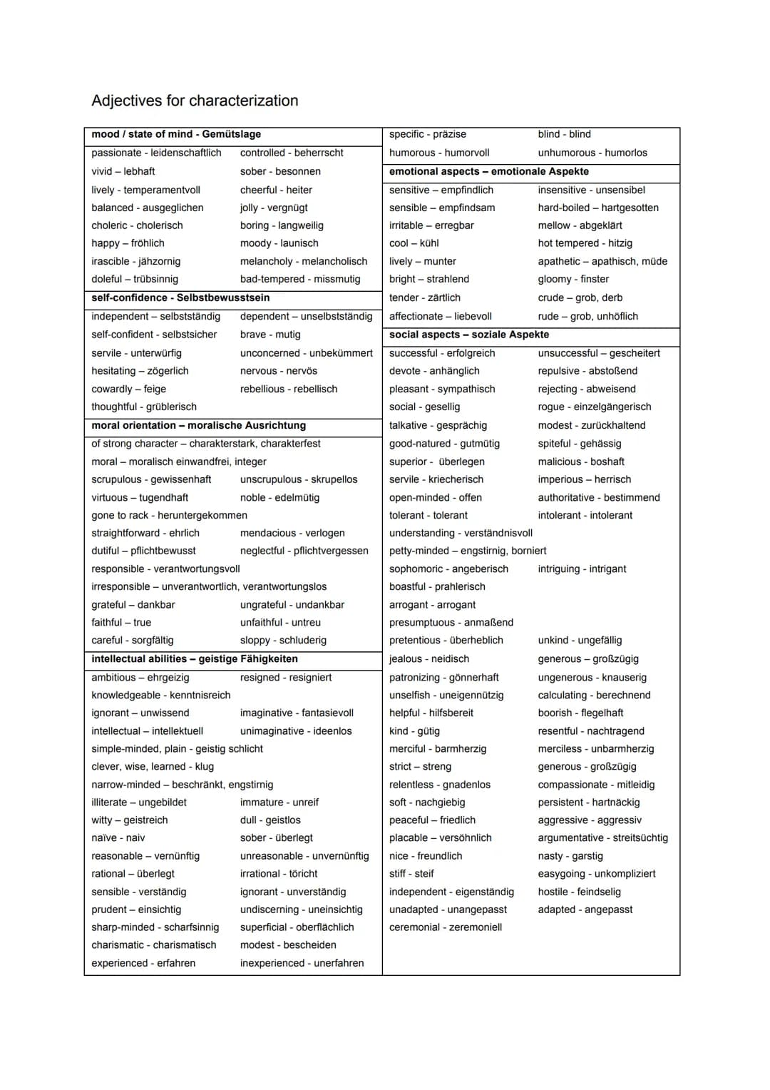 Adjectives for characterization
mood / state of mind - Gemütslage
passionate leidenschaftlich
vivid - lebhaft
lively temperamentvoll
balance