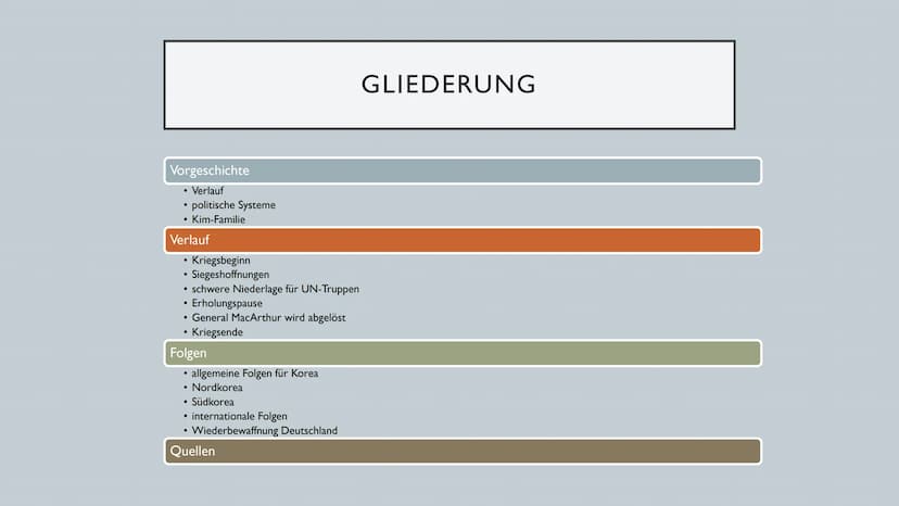 DER KOREAKRIEG Vorgeschichte
• Verlauf
• politische Systeme
• Kim-Familie
Verlauf
Kriegsbeginn
• Siegeshoffnungen
• schwere Niederlage für U