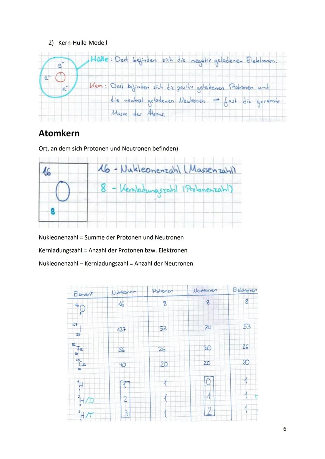 CHEMIE KLASSE 9
Die Elemente der ALKALIMETALLE (1HG im PSE)
Lithium (Li)
Natrium (Na)
Kalium (K)
● Rubidium (Rb)
Cäsium (Cs)
Francium (Fr)
●