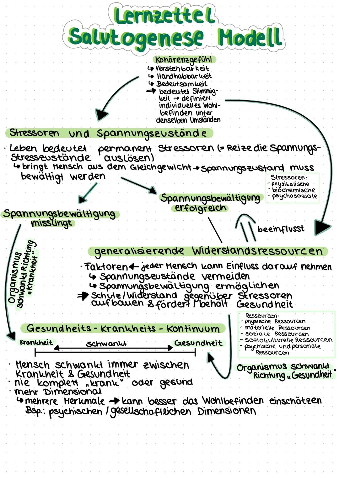 Gesundheit
WHO Gesundheitsdefinition
Gesundheit ist ein Zustand des vollständigen körperlichen, gei-
stigen und sozialen Wohlergehens und ni
