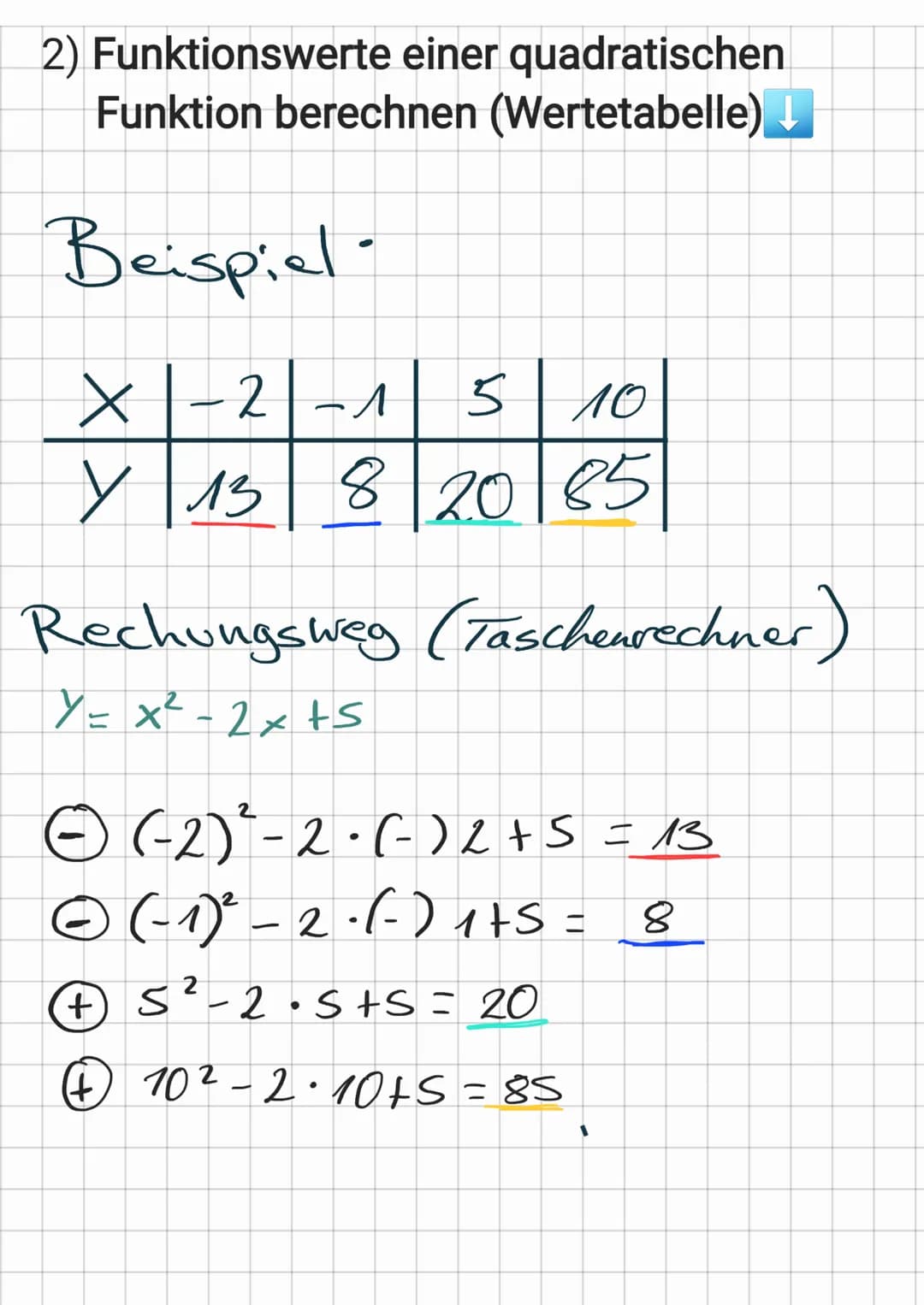 Quadratische Funktionen
und Gleichungen
1)Scheitelpunktform erkennen
Bsp
Y = -(x + 2)²³ +8
:
nach unten getättnet M
S.(-218)
2
nach oben
2 S