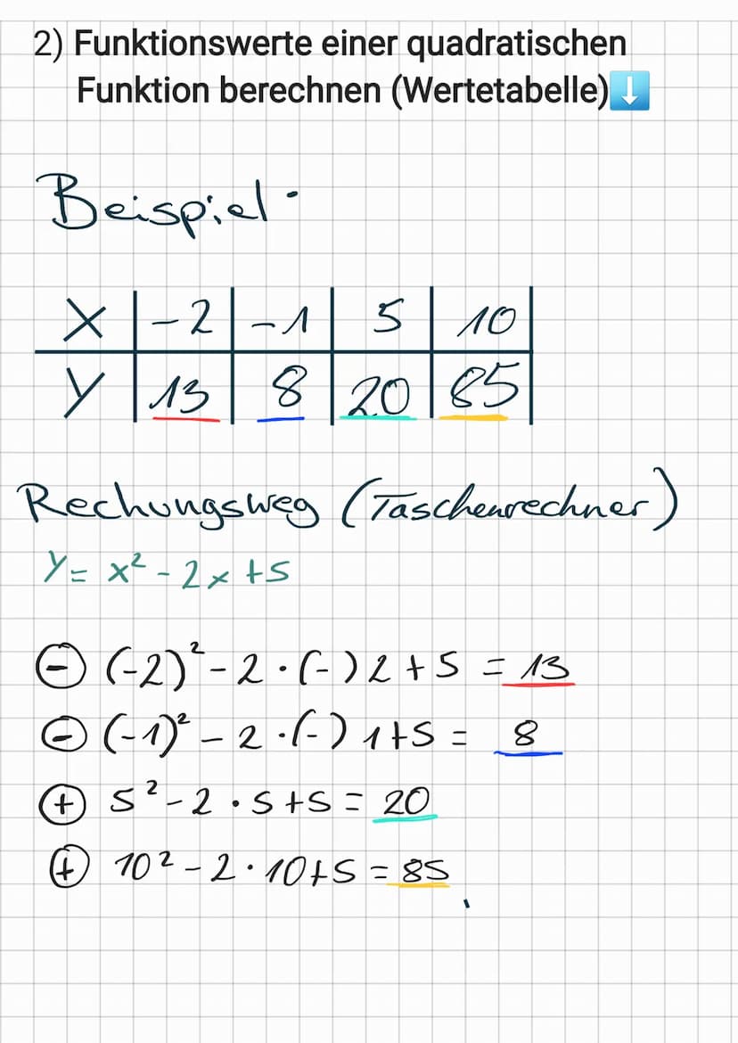 Quadratische Funktionen
und Gleichungen
1)Scheitelpunktform erkennen
Bsp
Y = -(x + 2)²³ +8
:
nach unten getättnet M
S.(-218)
2
nach oben
2 S