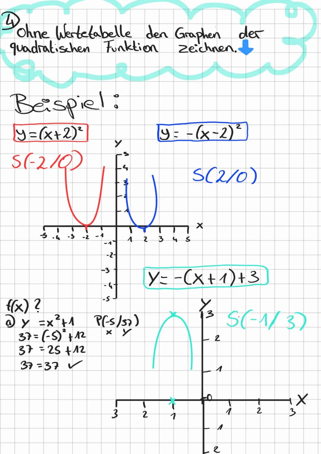 Quadratische Funktionen
und Gleichungen
1)Scheitelpunktform erkennen
Bsp
Y = -(x + 2)²³ +8
:
nach unten getättnet M
S.(-218)
2
nach oben
2 S