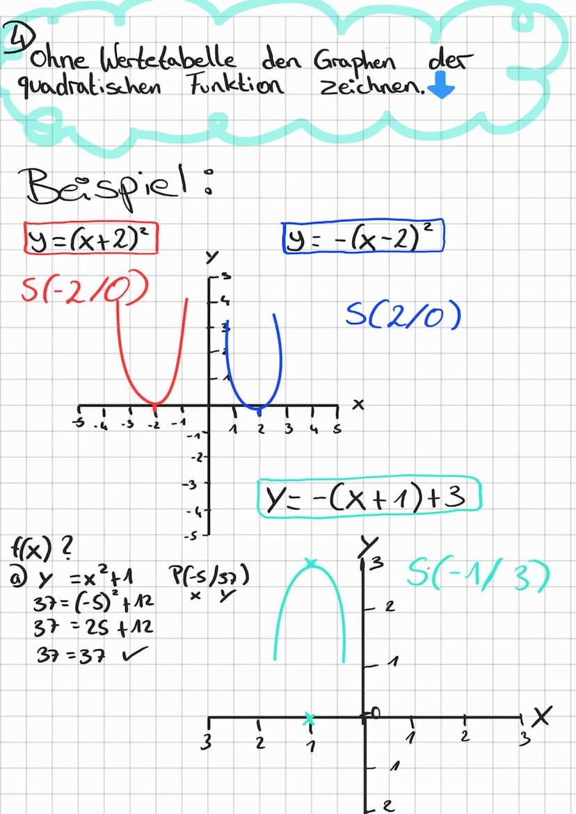 Quadratische Funktionen
und Gleichungen
1)Scheitelpunktform erkennen
Bsp
Y = -(x + 2)²³ +8
:
nach unten getättnet M
S.(-218)
2
nach oben
2 S