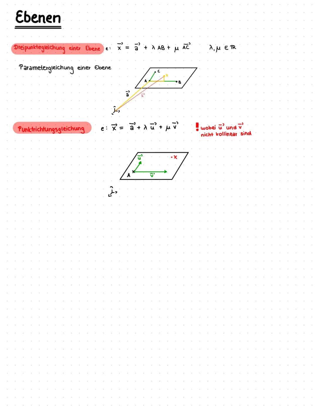 Ebenen
Dreipunktegleichung einer Ebene e: x² = √² + A AB +
X
μ
Parametergleichung einer Ebene
2
cts
Punktrichtungsgleichung e: X² = a² + √² 