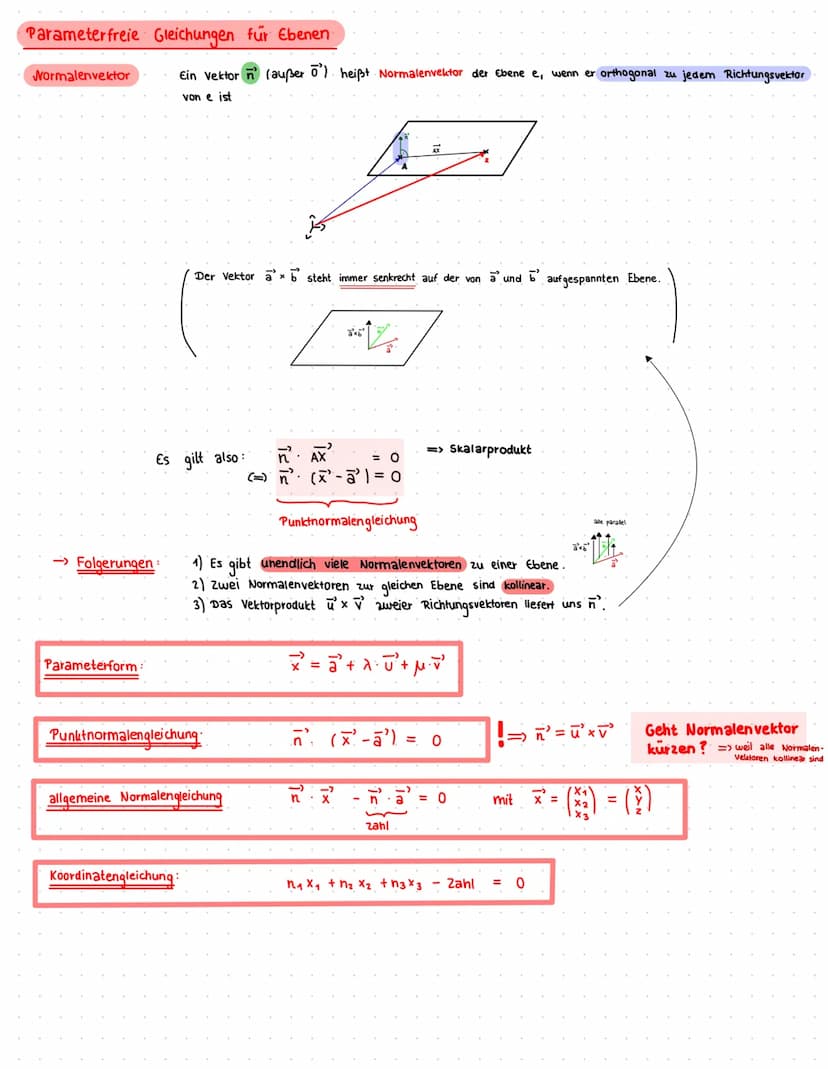 Ebenen
Dreipunktegleichung einer Ebene e: x² = √² + A AB +
X
μ
Parametergleichung einer Ebene
2
cts
Punktrichtungsgleichung e: X² = a² + √² 