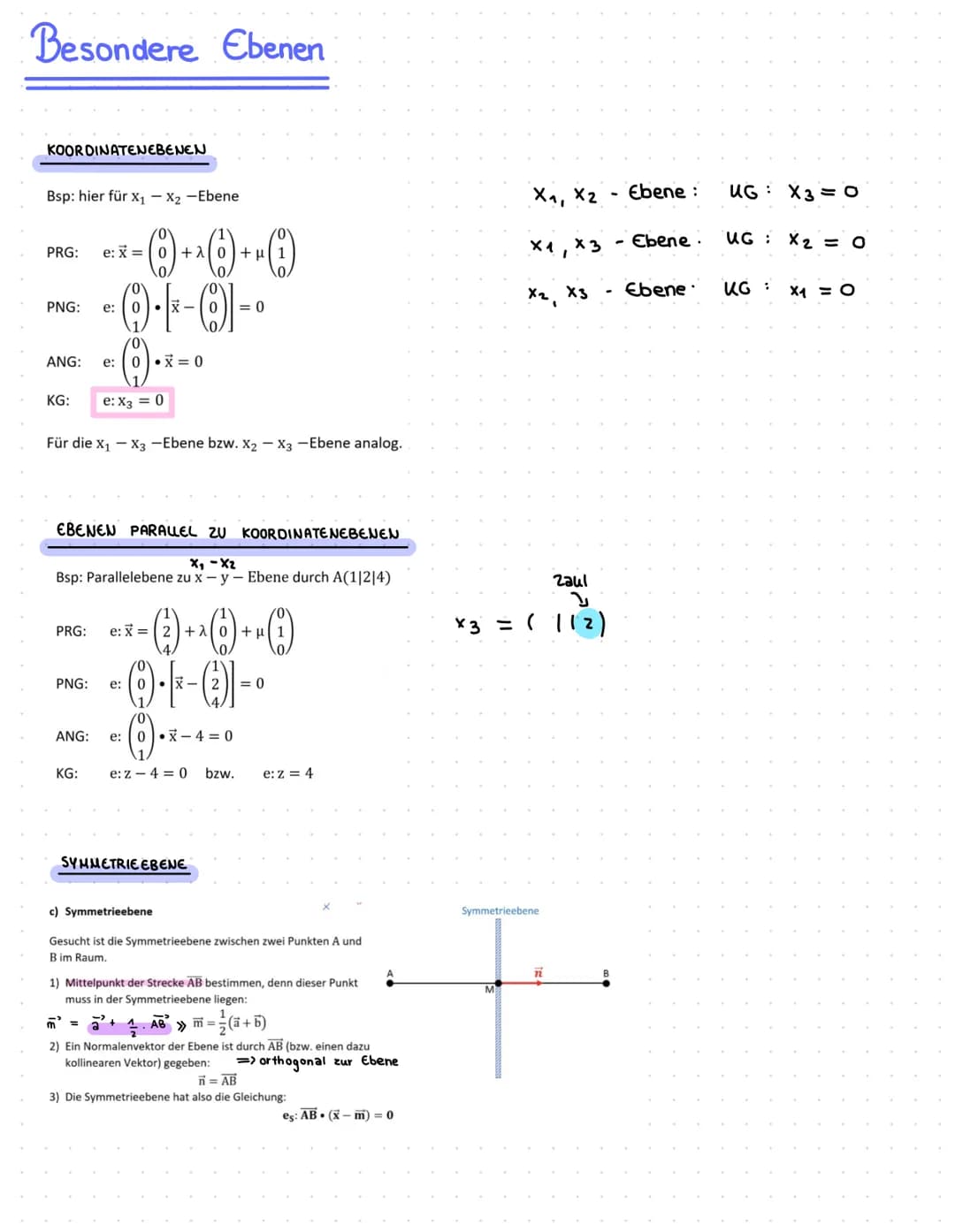 Ebenen
Dreipunktegleichung einer Ebene e: x² = √² + A AB +
X
μ
Parametergleichung einer Ebene
2
cts
Punktrichtungsgleichung e: X² = a² + √² 