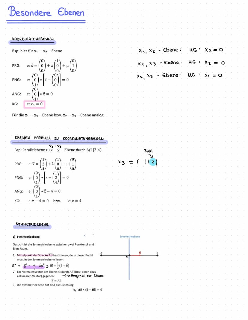 Ebenen
Dreipunktegleichung einer Ebene e: x² = √² + A AB +
X
μ
Parametergleichung einer Ebene
2
cts
Punktrichtungsgleichung e: X² = a² + √² 