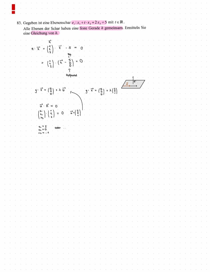 Ebenen
Dreipunktegleichung einer Ebene e: x² = √² + A AB +
X
μ
Parametergleichung einer Ebene
2
cts
Punktrichtungsgleichung e: X² = a² + √² 