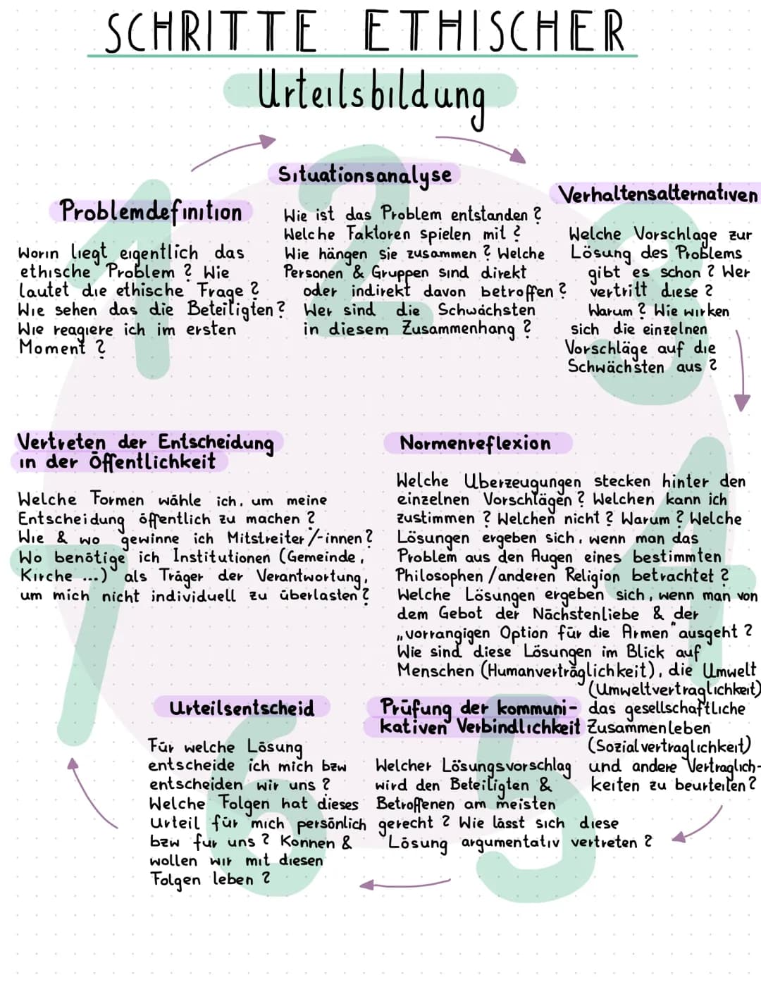 SCHRITTE ETHISCHER
Urteilsbildung
Situationsanalyse
Wie ist das Problem entstanden ?
Welche Faktoren spielen mit ?
Wie hängen sie zusammen? 