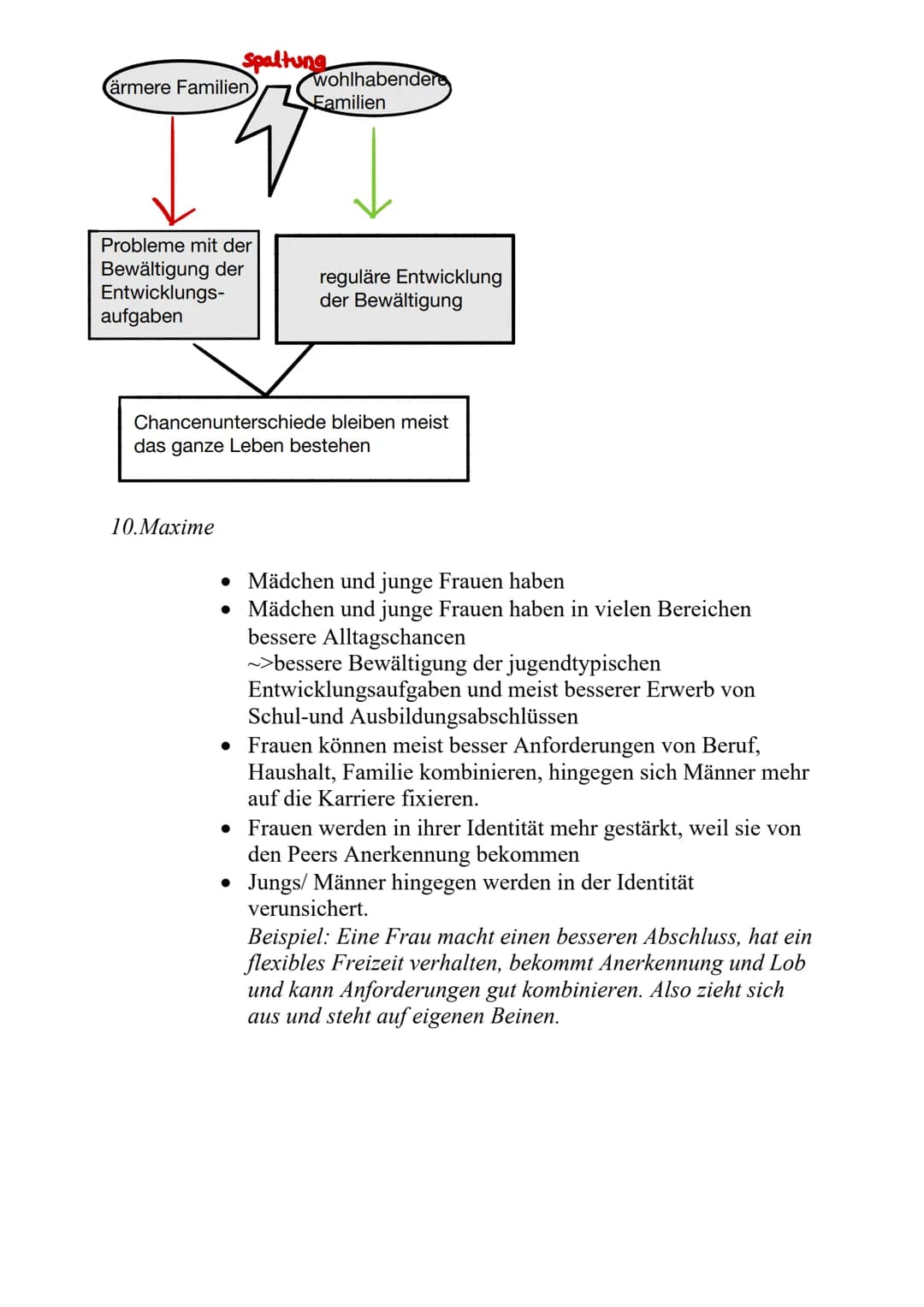 Hurrelmann Theorie Zusammenfassung: Einfach erklärt für dich!