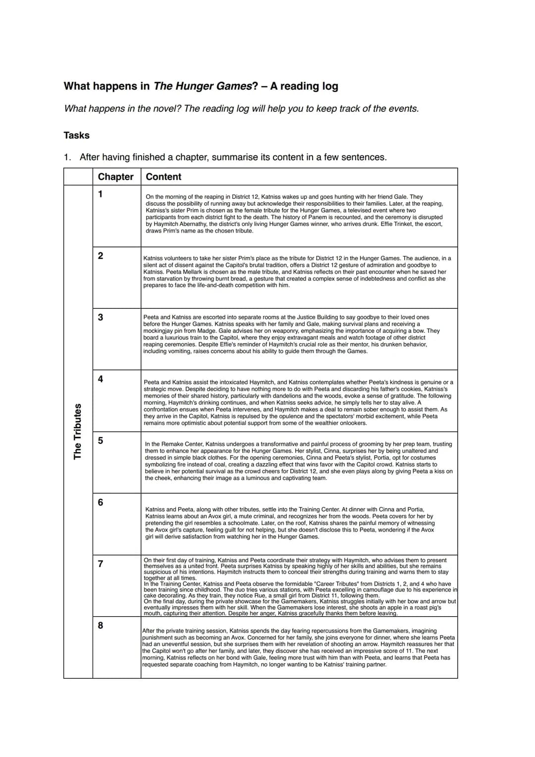 Hunger Games Summary and Characters