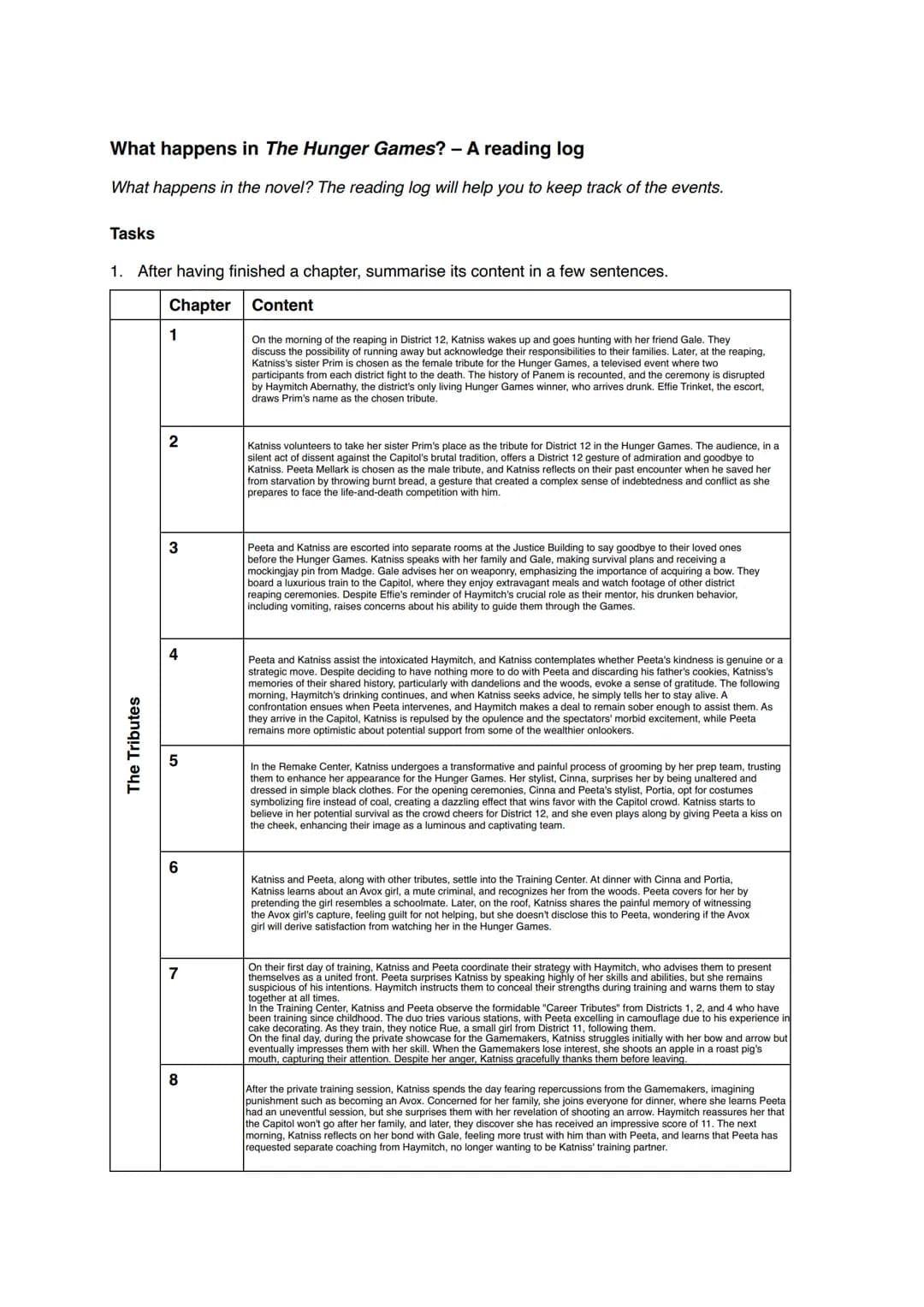 What happens in The Hunger Games? - A reading log
What happens in the novel? The reading log will help you to keep track of the events.
Task