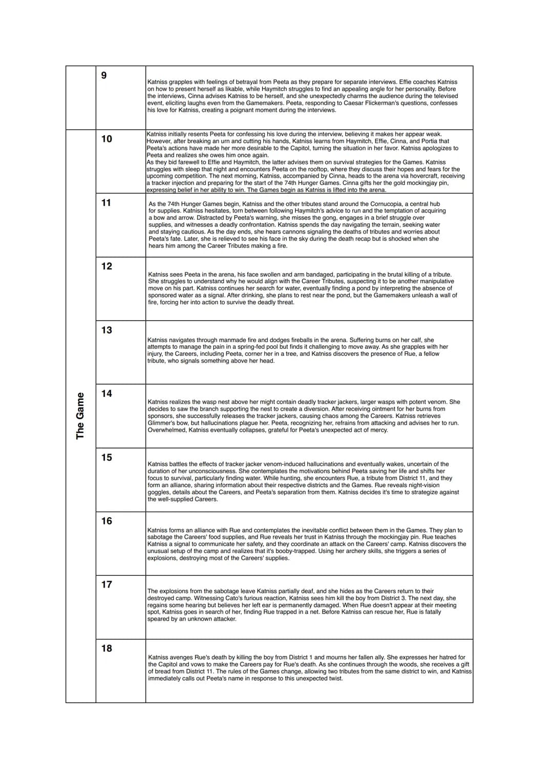 What happens in The Hunger Games? - A reading log
What happens in the novel? The reading log will help you to keep track of the events.
Task