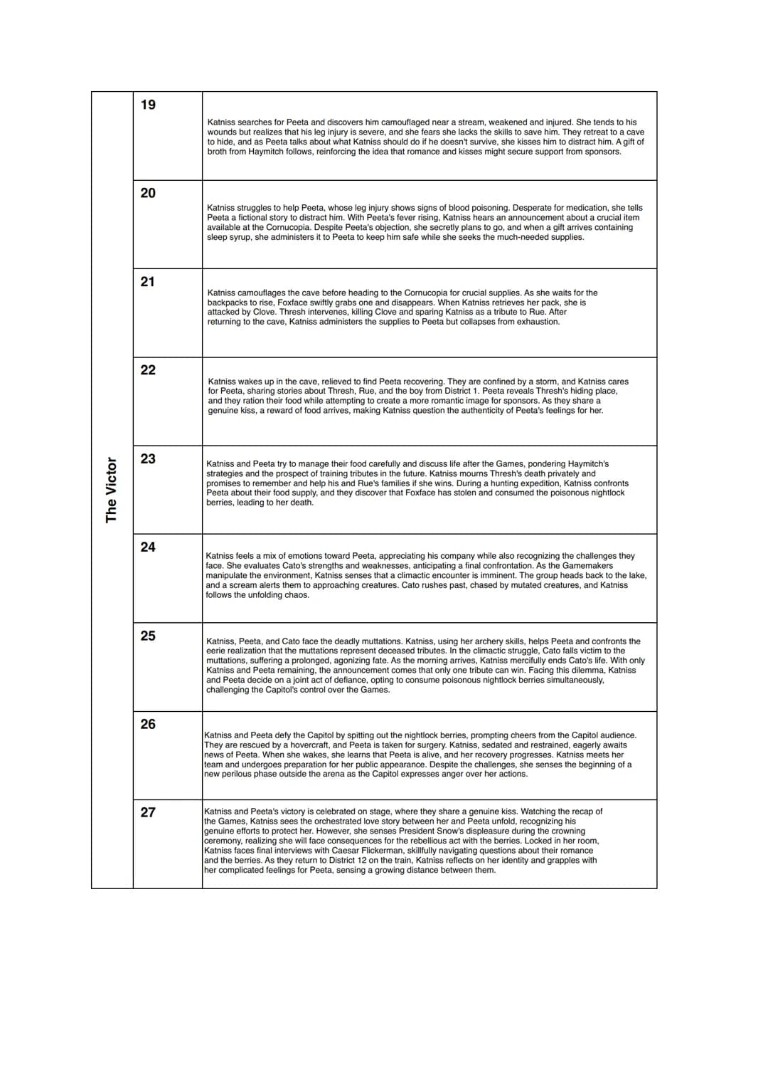 What happens in The Hunger Games? - A reading log
What happens in the novel? The reading log will help you to keep track of the events.
Task