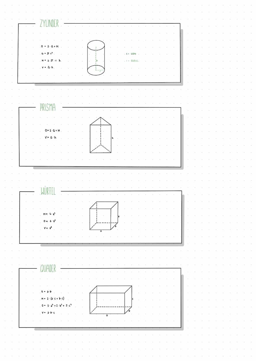 FORMELN
-PYRAMIDE
G = a¹
V = 3·G.h
0 = G+M
M = 42-a-ha
ha = √² + (+)²
KEGEL
V
G
OG + M
G = Jr²
MJT r.s
s²
KUGEL
d = 2 r
0.= 4₁.JT ²
V=··³²
A