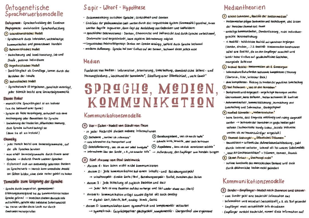 Spracherwerbstheorien und 5 Axiome Watzlawick Erklärung