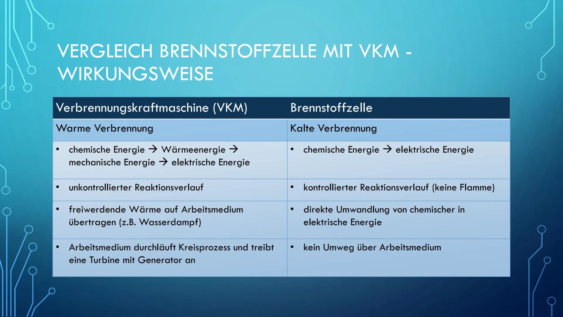 Wie funktioniert eine Brennstoffzelle? Einfache Erklärung und spannende Antworten!
