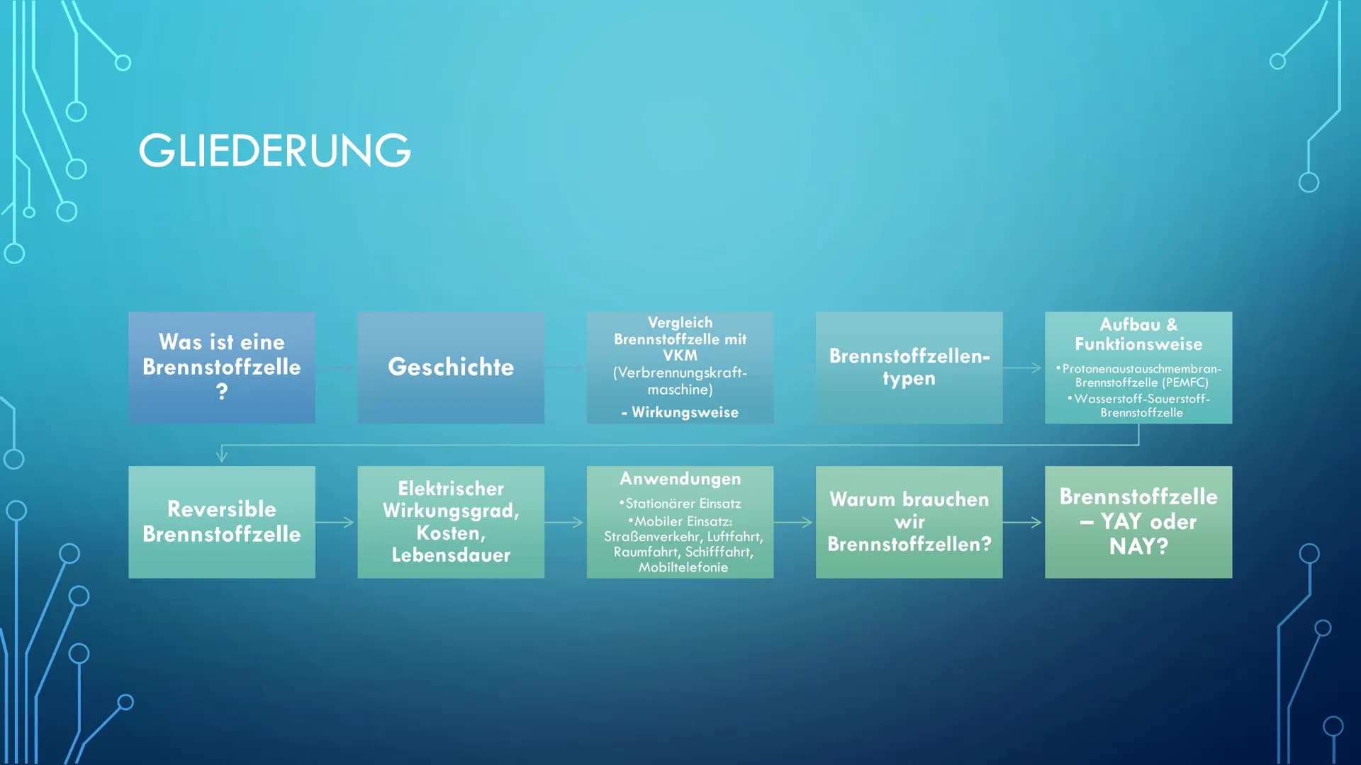 Wie funktioniert eine Brennstoffzelle? Einfache Erklärung und spannende Antworten!