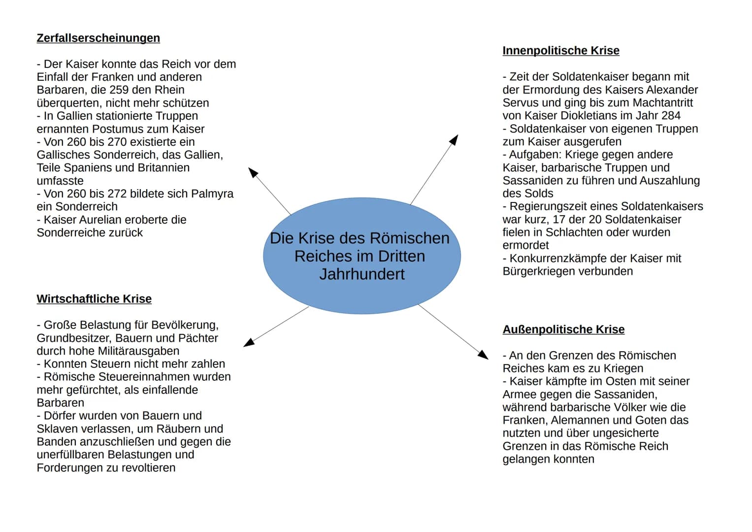 Zerfallserscheinungen
- Der Kaiser konnte das Reich vor dem
Einfall der Franken und anderen
Barbaren, die 259 den Rhein
überquerten, nicht m