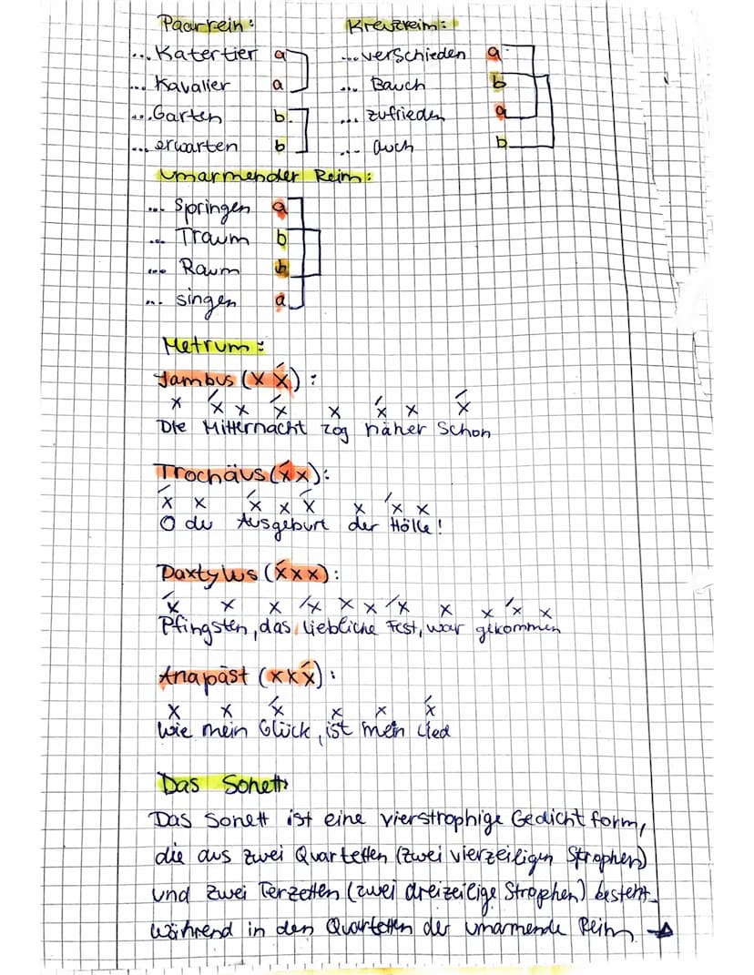Aufbau einer Gedichtanalyse
Inhalt
-Einleitungssatz (TATTE)
Das Gedicht... von.
14D
aus dem Jahr...
beschreibt • geht es um wird... dargeste