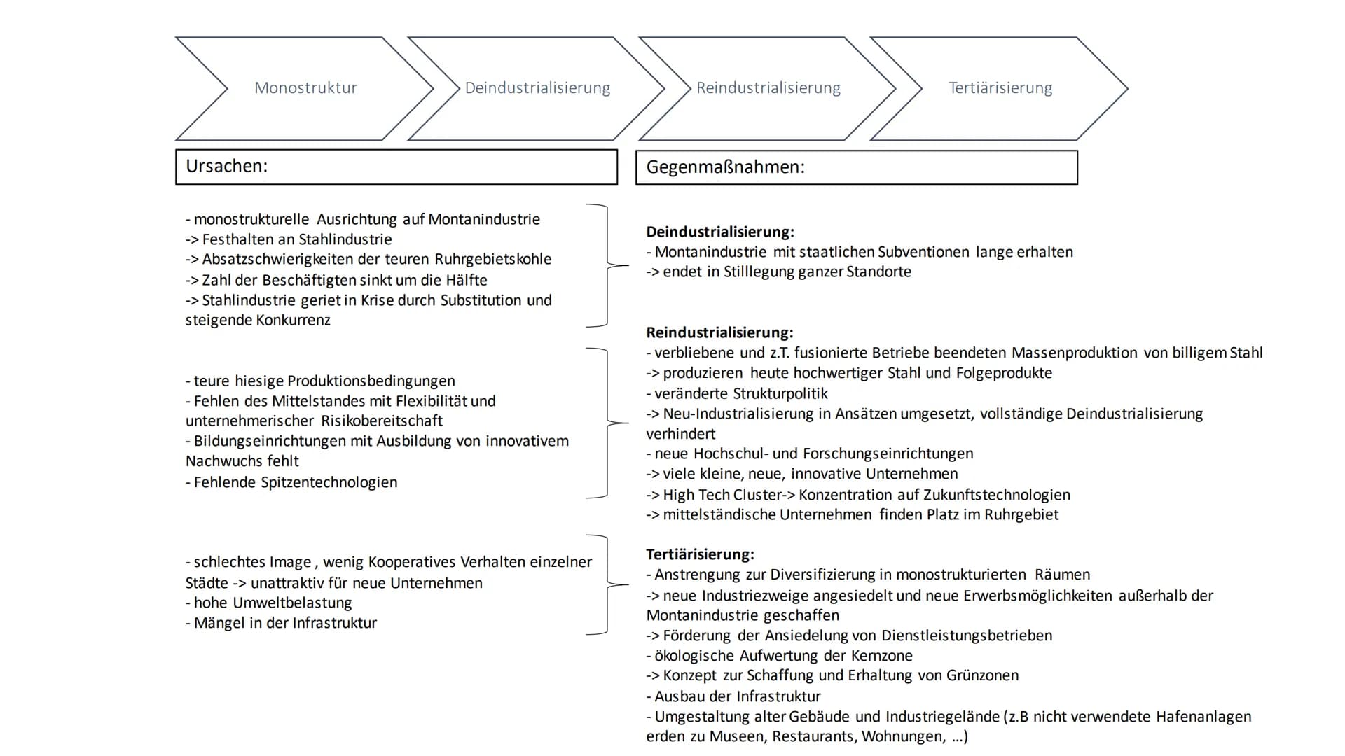 Monostruktur
Ursachen:
Deindustrialisierung
- monostrukturelle Ausrichtung auf Montanindustrie
-> Festhalten an Stahlindustrie
-> Absatzschw