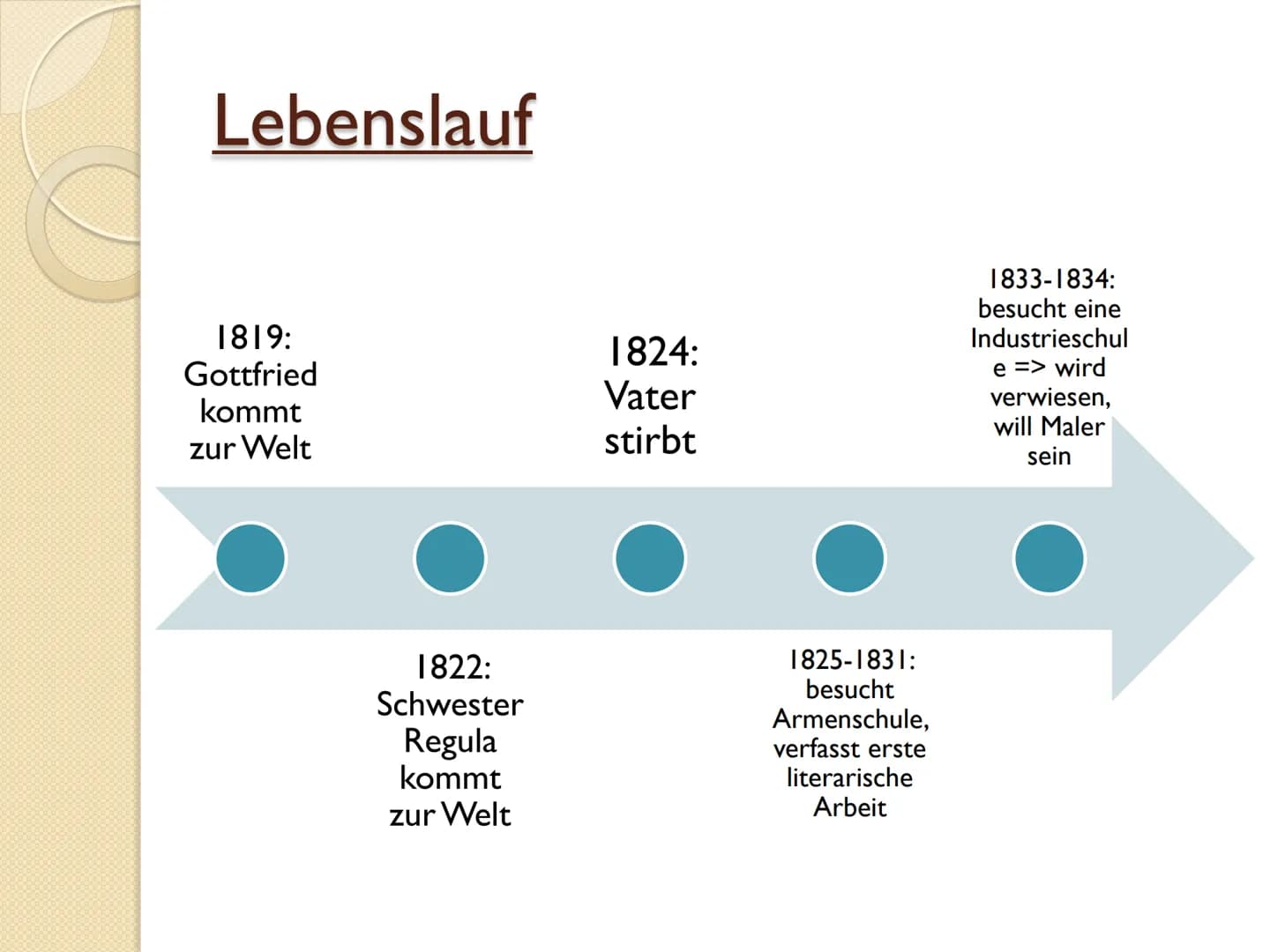 Gottfried Keller
alan
alan
story
alamy Gliederung
Allgemeine Sachen
Lebenslauf
Werke
Quellen Allgemeine Sachen
* 19. Juli 1819 in Zürich, Sc