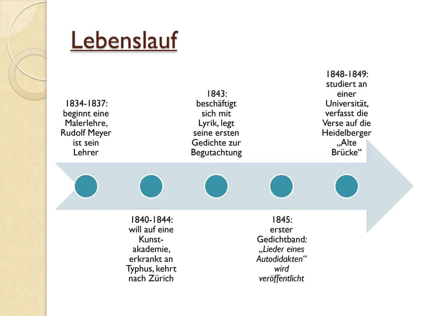 Gottfried Keller
alan
alan
story
alamy Gliederung
Allgemeine Sachen
Lebenslauf
Werke
Quellen Allgemeine Sachen
* 19. Juli 1819 in Zürich, Sc