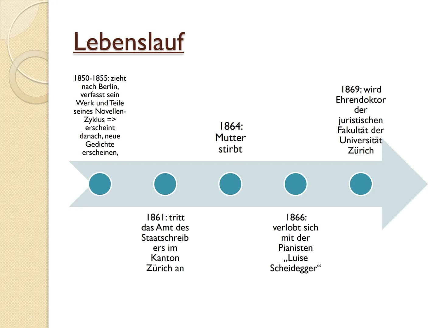 Gottfried Keller
alan
alan
story
alamy Gliederung
Allgemeine Sachen
Lebenslauf
Werke
Quellen Allgemeine Sachen
* 19. Juli 1819 in Zürich, Sc