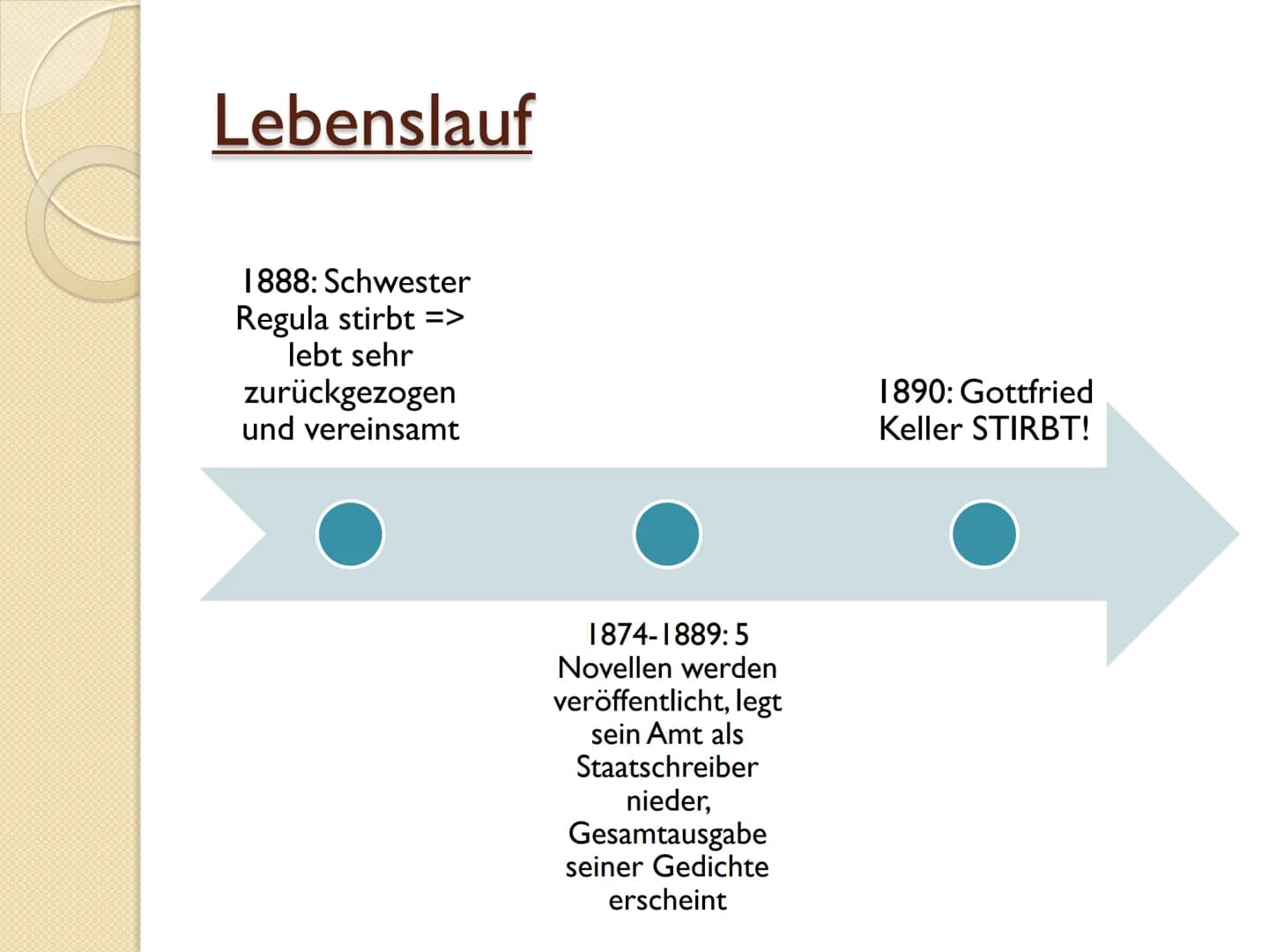 Gottfried Keller
alan
alan
story
alamy Gliederung
Allgemeine Sachen
Lebenslauf
Werke
Quellen Allgemeine Sachen
* 19. Juli 1819 in Zürich, Sc