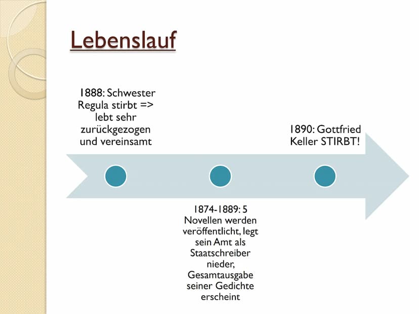 Gottfried Keller
alan
alan
story
alamy Gliederung
Allgemeine Sachen
Lebenslauf
Werke
Quellen Allgemeine Sachen
* 19. Juli 1819 in Zürich, Sc