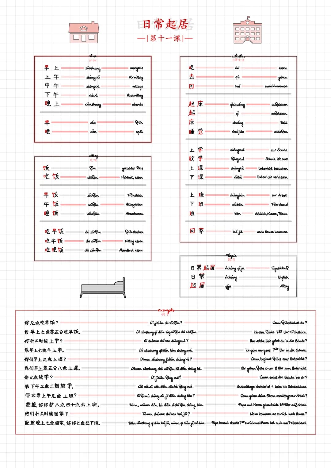早上
上午
中午
下午
晚上
早晚
饭
吃饭
早饭
午饭
晚饭
吃早饭
吃午饭
吃晚饭
你几点吃早饭?
我 早上七点零五分吃早饭,
你什么时候上学?
我早上七点半上学。
台
李me
OF DAY
zãoshang
shangwu
zhōnguǎ
xiêu vũ
wanshang
