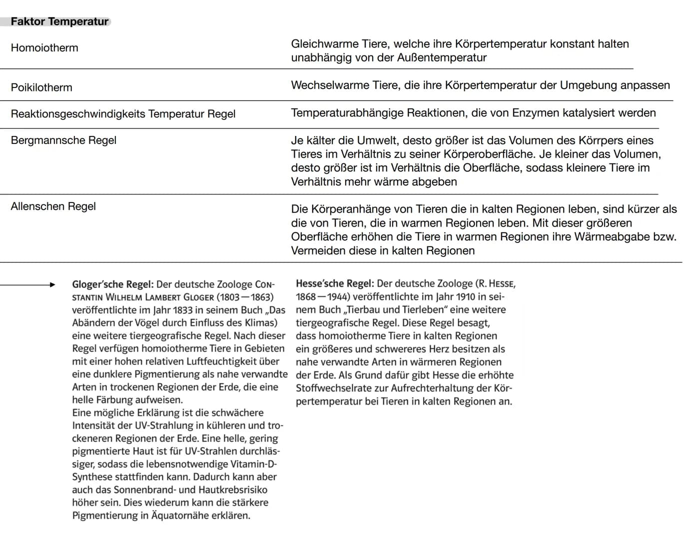 Wechselbeziehungen
Abiotische Ökofaktoren
Biotischen Ökofaktoren
Ökosystem
Biotop
Biozönose
Biosphäre
Betrachtungsebenen
Autökologie
Populat