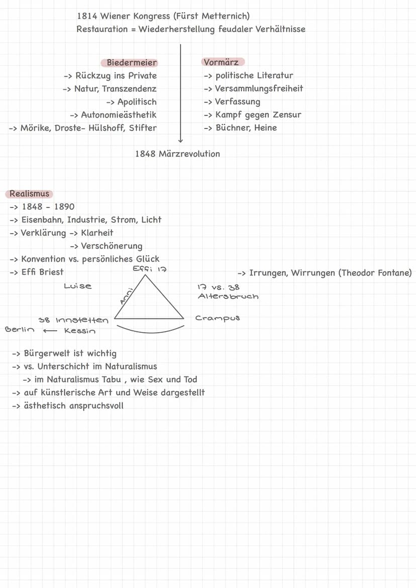 Barock:
-> 1600 1720
-> Dreißig-jähriger Krieg (Religionskrieg) -> Gott
-> 1618-1648
-> Vanitas (Eitelkeit = Vergänglichkeit)
-> Memento mor